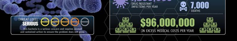 Drug-Resistant Streptococcus Pneumoniae Streptococcus pneumoniae (S.