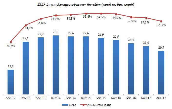 Διάγραμμα 3.