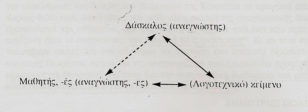 Οι διδακτικές προεκτάσεις της «συναλλακτικής» θεωρίας: Αισθητική ανάγνωση των λογοτεχνικών κειμένων στο σχολείο. Συναισθηματική αντίδραση του αναγνώστη-μαθητή.