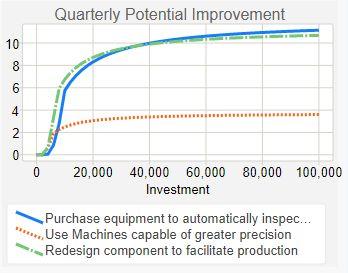 Manufacturing Improvement Actions (Ενέργειες Βελτίωσης) Μπορούν να υπάρχουν ποικίλες αιτίες για το λάθος παραγωγής, όπως η φτωχή ποιότητα των εισερχόμενων υλικών από τους προμηθευτές, μηχανήματα που