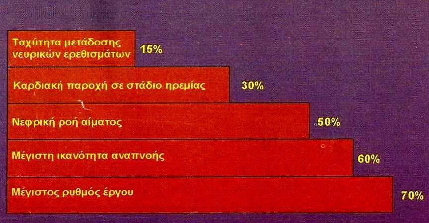 διαιτητικές συνήθειες όπως είναι η χρόνια αυξημένη κατανάλωση πρωτείνης που οδηγεί σε αυξημένη παραγωγή ουρίας και περαιτέρω ουρικού οξεός όπως επίσης και η υπερβολική πρόσληψη βιταμινών όπου καλό