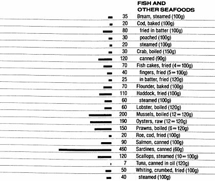 Regulation of Serum Calcium Levels. Πηγή : Linus Pauling Institute. Micronutrient Research for Optimum Health. Παρακάτω παρατίθενται κάποιες διατροφικές πηγές ασβεστίου από διάφορες ομάδες τροφίμων.