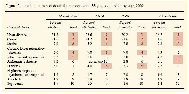 65+ ανά φύλο,