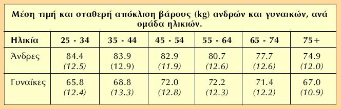Μέση τιμή