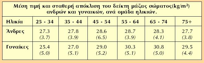 Μέση τιμή