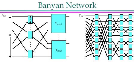 Networks for