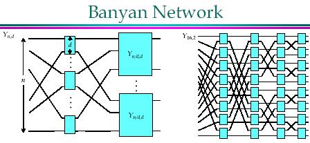 Networks for