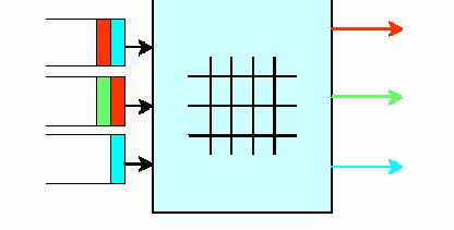 Crossbar μεταγωγέας με buffers στις εισόδους Ν είσοδοι, Ν έξοδοι (Ν=3 στο σχήμα) Ο χρόνος χωρίζεται σε σχισμές (το πολύ ένα πακέτο φτάνει σε κάθε είσοδο ανά σχισμή) Τα πακέτα (πχ ATM
