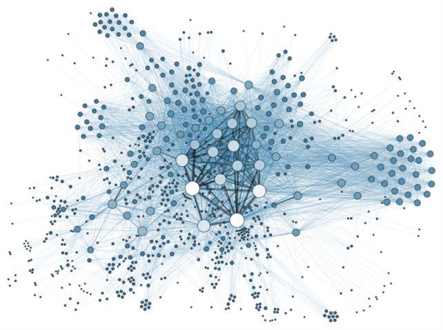 Εργαλεία Learning Analytics στο Moodle GEPHI (LawlessBastian, Heym). ann & Jacom).