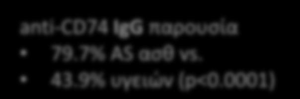 Αντισώματα?