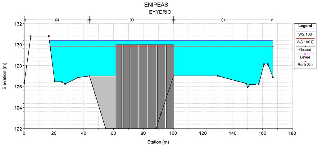 Ευυδρίου για Τ=100 έτη (Μελέτη ΥΔΡΕΤΜΕ, 1990 και