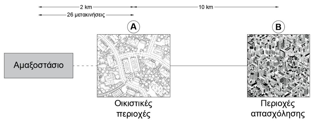 Σχήμα 4.2: Λειτουργικό κόστος νεκρών συρμοχιλιομέτρων Πηγή: Ιδία επεξεργασία Κόστος σύνδεσης δικτύου Το τελευταίο οικονομικό κριτήριο αφορά τη σύνδεση του αμαξοστασίου με το υφιστάμενο δίκτυο.