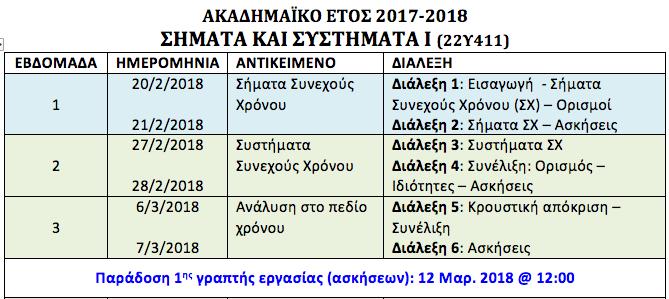 Α. ΣΚΟΔΡΑΣ ΣΗΜΑΤΑ ΚΑΙ ΣΥΣΤΗΜΑΤΑ Ι