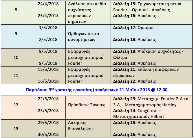 Α. ΣΚΟΔΡΑΣ ΣΗΜΑΤΑ ΚΑΙ ΣΥΣΤΗΜΑΤΑ Ι (22Y411) ΕΝΟΤΗΤΑ 1 ΔΙΑΛΕΞΗ 1