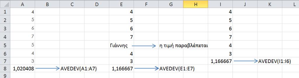 4 ΜΕΡΟΣ Βασικές Συναρτήσεις Στατιστικής Συνάρτηση AVEDEV Επιστρέφει τον μέσο όρο των απόλυτων αποκλίσεων των σημείων δεδομένων από τον μέσο τους.
