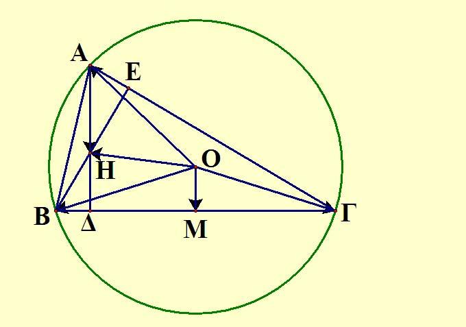 Σχῆµα 4: Άσκηση 6. (α ) Να δειχθεί ότι το σηµείο H είναι το ορθόκεντρο του τριγώνου ABΓ. (ϐ ) Να δείξετε ότι 0 OH 3ϱ.