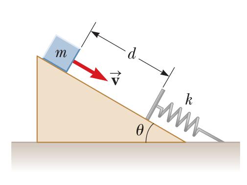 Άσκηση 3 Ένα κεκλιμένο επίπεδο γωνίας θ = 20 o έχει ένα ελατήριο σταθεράς k = 500 N/m στερεωμένο στο κάτω μέρος του (βλ. σχήμα). Ένα κουτί μάζας m = 2.5 kg τοποθετείται πάνω στο κεκλ.
