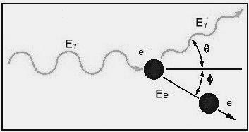 Άσκηση Serway 4. Ένα φωτόνιο ακτίνων Χ έχει ήκος κύατος.45 n και εκτρέπεται κατά ετά από σκέδαση ε ελεύθερο ηλεκτρόνιο.