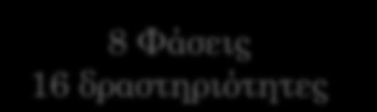 2005) STEΑM