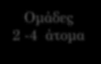 Μάθηση (Bell κ.α.