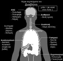 Δυσάρεστη αναπνοή Κοιλιακός πόνος Απώλεια των αισθήσεων σπανιότερα.