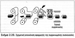 & όγκο κενών => Οικονομία μεταφοράς & αποθήκευσης - Ιδανικά για