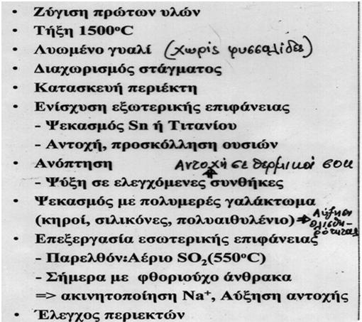 σοκ Γυάλινοι