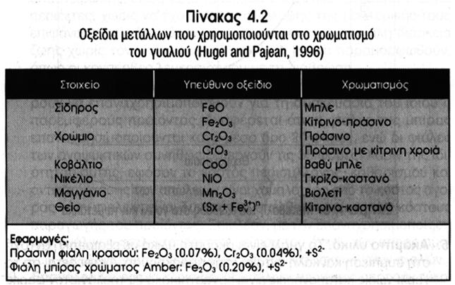 Μειωμένη αντοχή σε θερμικό σοκ 3.