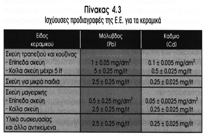 Ανθεκτικό σε κατάψυξη & φούρνους μικροκυμάτων 7.