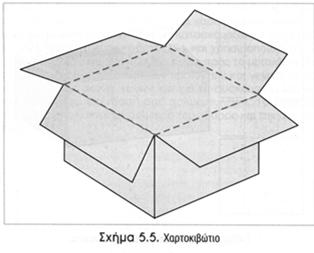 φύλλο => Επιβράδυνση