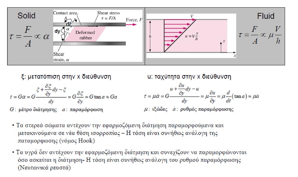 Στερεά vs