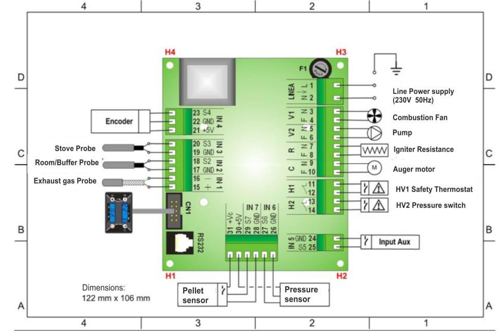 6. 1 Ηλεκτρική σύνδεση Line Power Supply Combustion Fan Pump Igniter Resistance Auger motor HV1 Safety Thermostat HV2 Pressure switch Input Aux Pressure sensor Pellet sensor Exhaust gas Probe Room