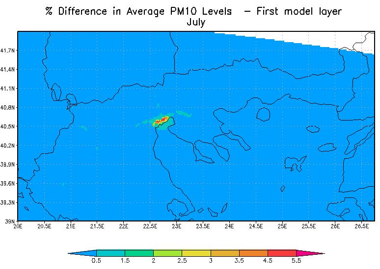 Σχήμα 4: Χάρτες απεικόνισης των % μεταβολών στις μέσες συγκεντρώσεις των PM10 τους μήνες Ιανουάριο και Ιούλιο εξαιτίας της Εγνατίας Οδού.