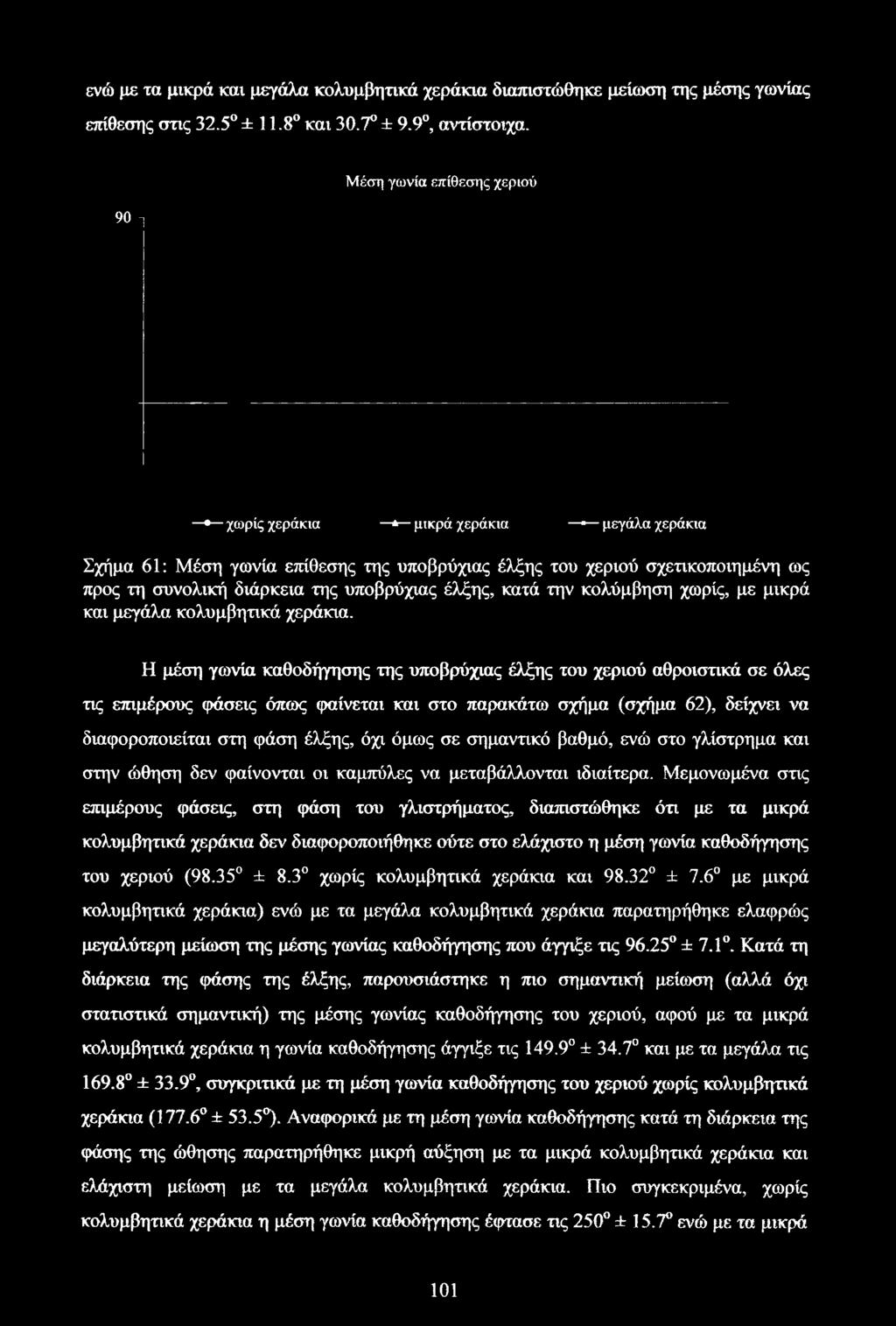 έλξης, κατά την κολύμβηση χωρίς, με μικρά και μεγάλα.
