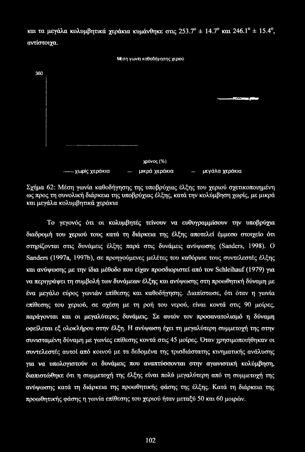της υποβρύχιας έλξης, κατά την κολύμβηση χωρίς, με μικρά και μεγάλα Το γεγονός ότι οι κολυμβητές τείνουν να ευθυγραμμίσουν την υποβρύχια διαδρομή του χεριού τους κατά τη διάρκεια της έλξης αποτελεί