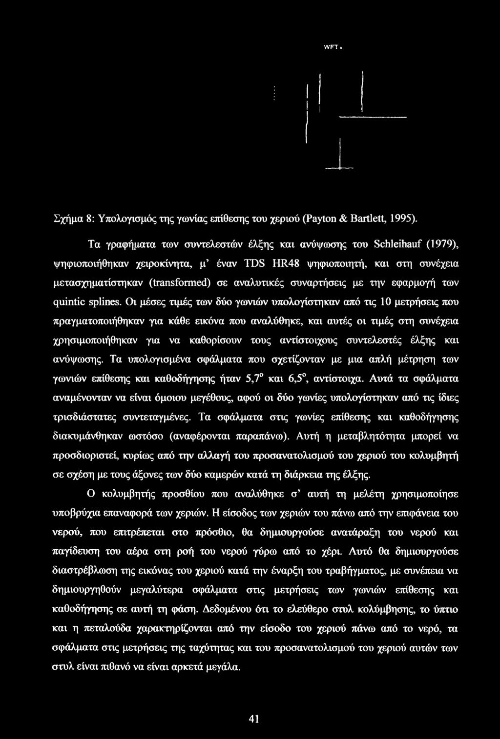 συναρτήσεις με την εφαρμογή των quintic splines.