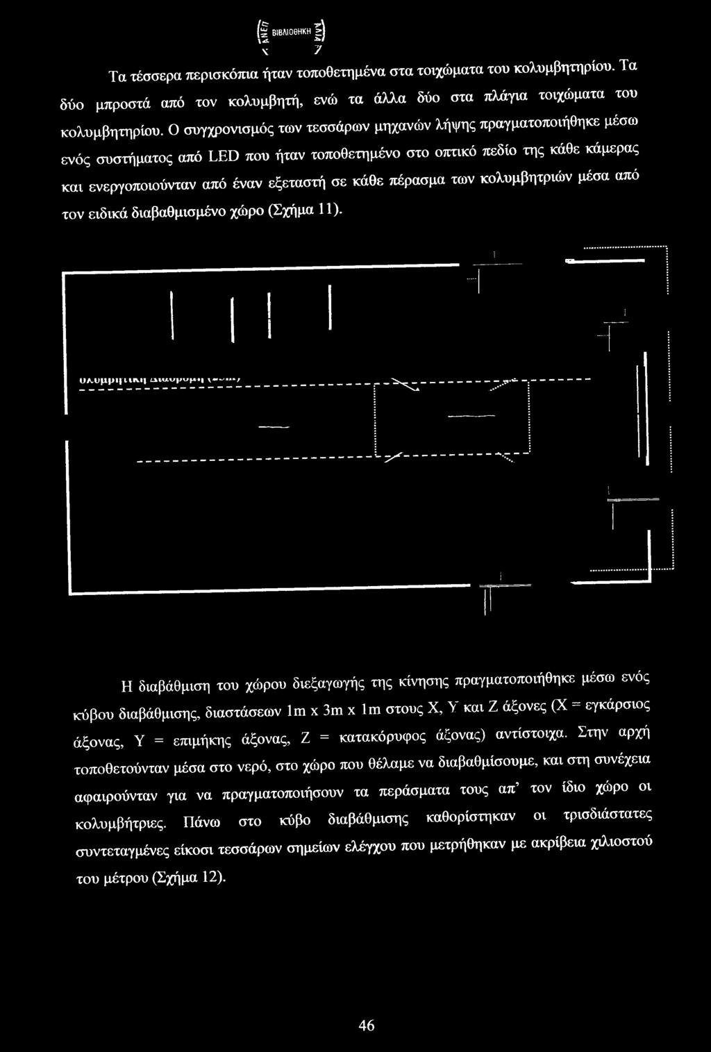 των κολυμβητριών μέσα από τον ειδικά διαβαθμισμένο χώρο (Σχήμα 11).