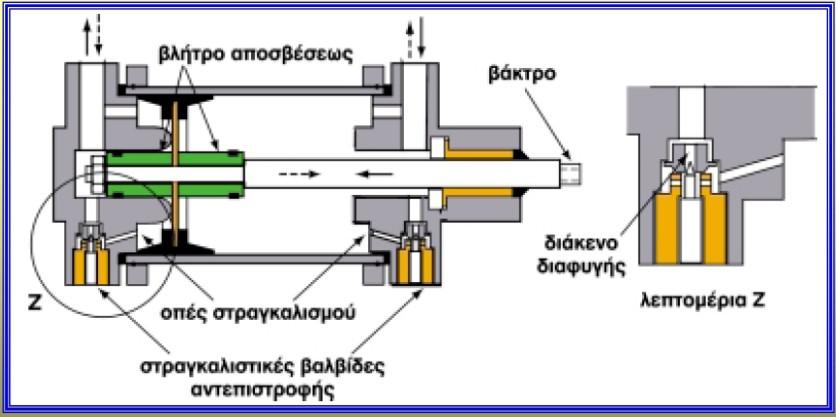 2.2.2) Β.