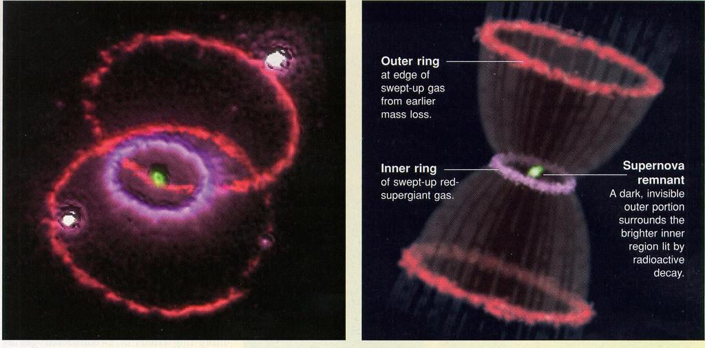 Supernova
