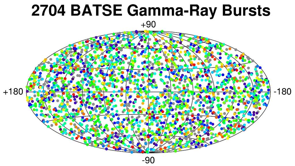BATSE