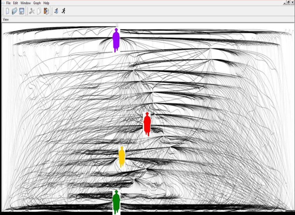 Picture 1. Graph of the final battle In the picture there are many of the graph theory elements that show the increased interaction in the particular forum snapshot.