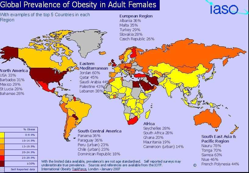 Επιδημιολογικά στοιχεία παχυσαρκίας Οι ΗΠΑ είναι από τις πρώτες χώρες στον κόσμο που παρουσιάζουν αύξηση στην επίπτωση της παχυσαρκίας.