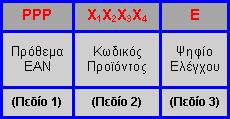 όπου... (Πεδίο 1) το πρόθεμα της χώρας βάσει του Πίνακα Προθεμάτων (Πεδίο 2) ο Κωδικός της Επιχείρησης που εκδίδεται επ' ονόματι της από την 520 Barcode