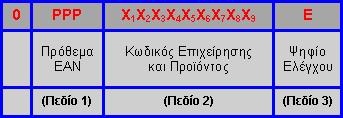 (Πεδίο 3) Ψηφίο ελέγχου υπολογιζόμενο με βάση τον αντίστοιχο Αλγόριθμο του Συστήματος Κωδικοποίησης Barcode.