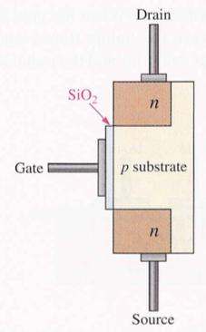 Τρανζίστορ επίδρασης πεδίου μονωμένης πύλης MOSFET