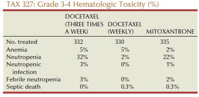 ΧΗΜΕΙΟΘΕΡΑΠΕΙΑ ΜΕΛΕΤΗ ΤΑΧ327 Docetaxel + prednisone vs Mitoxantrone + prednisone