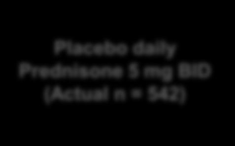 study conducted at 151 sites in 12 countries; USA, Europe,