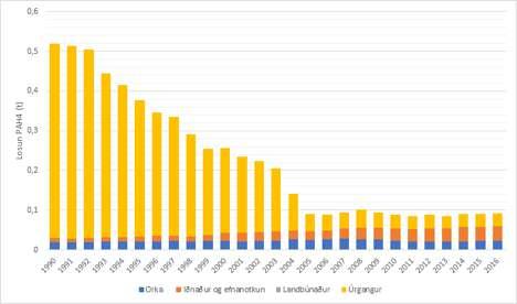 MARKMIÐ 7 SAMÞÆTTING OG EFTIRFYLGNI Fordæmalaus starfssaga United Silicon í Helguvík varð eitt helsta fréttaefni ársins 2017.