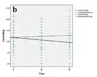 deceleration of the coaching