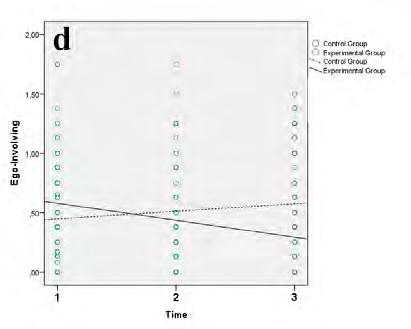 comparing the interaction